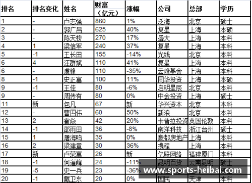 体育明星收入排行榜揭秘 你绝对想不到谁排第一